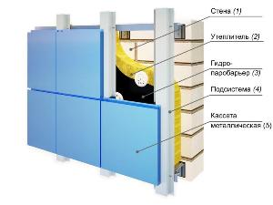 Устройство навесного фасада ventiliruemiy-fasad.jpg